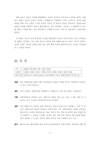 [영화감상문] 안토니아스라인 을 보고서-7