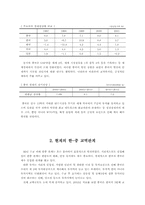 [국제경제]국제경제(한중) 관계 분석 레포트-4