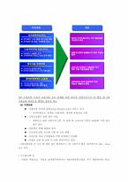 [인터넷과 경영]우리나라 정보통합시스템의 현황과 대안 제시-EDI, EAI 등-4