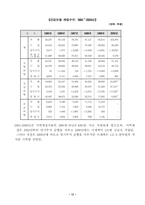 [사회보장론] 국민건강보험제도의 문제점과 대책-13
