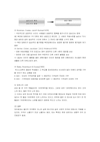 [설득커뮤니케이션] 적응수준이론과 사회판단관여이론-3