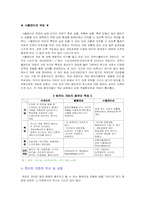 [정보사회] 인터넷과 온라인게임-4