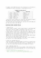 [정보사회] 인터넷과 온라인게임-7