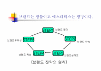 `느린 비즈니스로 돌아가라`를 읽고-17