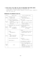 사회보장론-국민기초생활보장제도-5