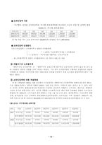 사회보장론-국민기초생활보장제도-13