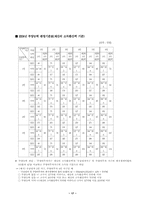 사회보장론-국민기초생활보장제도-17