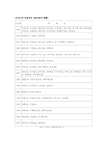 지방자치와 지역언론-8