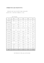 지방자치와 지역언론-9