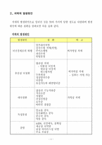 치매노인 가족복지-3