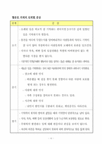 치매노인 가족복지-12