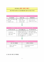 [여성복지프로그램] 여학생 여성문제 체험 프로그램-6