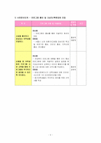 [여성복지프로그램] 여학생 여성문제 체험 프로그램-7