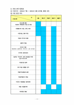 [여성복지프로그램] 여학생 여성문제 체험 프로그램-11