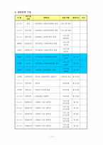 [여성복지프로그램] 여학생 여성문제 체험 프로그램-12