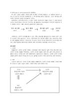 고전적조건화 레포트-3