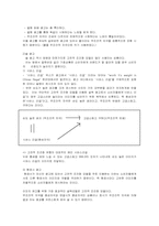 고전적조건화 레포트-8