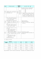 국민연금제도에 대해서-11