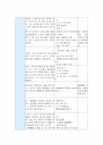 [유아교육]부분수업계획안 - 물의 여행[만4~5세]-2