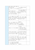 [유아교육]부분수업계획안 - 물의 여행[만4~5세]-5