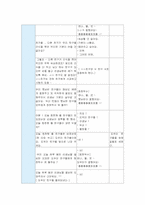 [유아교육]부분수업계획안 - 물의 여행[만4~5세]-6