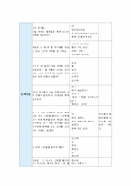 [유아교육]부분수업계획안 - 물의 여행[만4~5세]-7