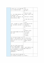 [유아교육]부분수업계획안 - 물의 여행[만4~5세]-8