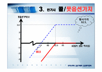우리나라의 옵션거래와 옵션투자전략[ppt]-15