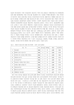 정신지체 장애인의 자립과 평생대책에 대하여-10