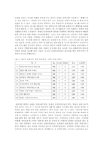 정신지체 장애인의 자립과 평생대책에 대하여-11