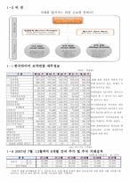 [재무관리] 한국타이어 재무분석-3