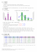 [재무관리] 한국타이어 재무분석-4