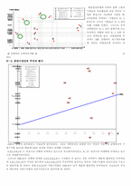 [재무관리] 한국타이어 재무분석-8