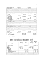 [재무관리] GS 칼텍스 재무비율분석-7