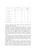 [재무관리] GS 칼텍스 재무비율분석-10