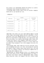 [재무관리] GS 칼텍스 재무비율분석-11