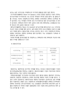 [재무관리] GS 칼텍스 재무비율분석-13