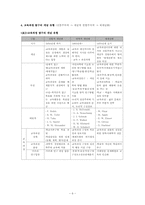 [유아교사교육] 교사와 교육과정-재개념주의-6