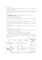 [교육심리] 학습의 행동주의적 관점-12