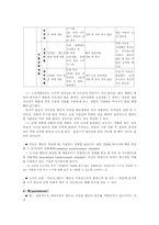 [교육심리] 학습의 행동주의적 관점-13