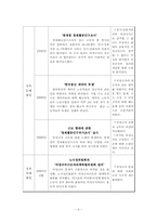 [정책학원론] 비정규직법 정책 사례 분석-6