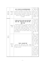 [정책학원론] 비정규직법 정책 사례 분석-7