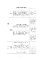[정책학원론] 비정규직법 정책 사례 분석-8