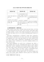 [정책학원론] 비정규직법 정책 사례 분석-20
