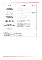 [유체역학설계] 분수설계-4