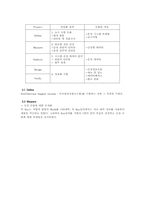 [설비관리] 중소제조업체를 위한 FMS 기반의 DSS 구축-6