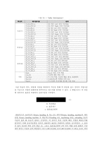 [설비관리] 중소제조업체를 위한 FMS 기반의 DSS 구축-15