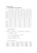 단열재와 유체의 대류에 따른 열전달 평가-7