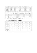 단열재와 유체의 대류에 따른 열전달 평가-9