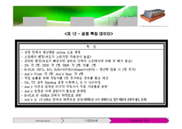 [설비관리] 중소제조업체를 위한 FMS 기반의 DSS 구축-15